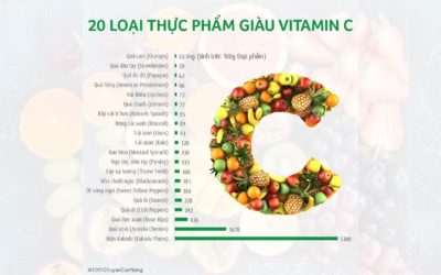20 loại thực phẩm giàu vitamin C